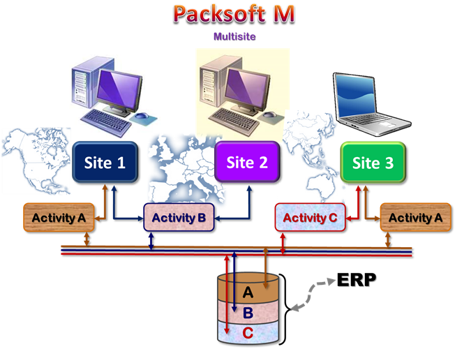 PacksoftM sitesUK