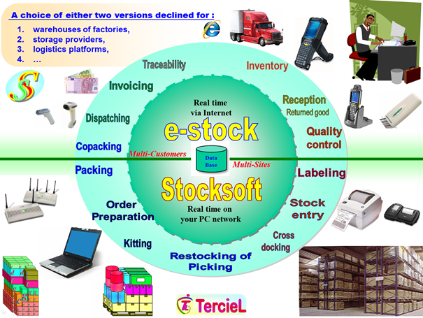 eStockSoft Uk